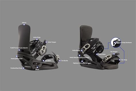 How to: Set up Burton EST Bindings on Burton Snowboards.